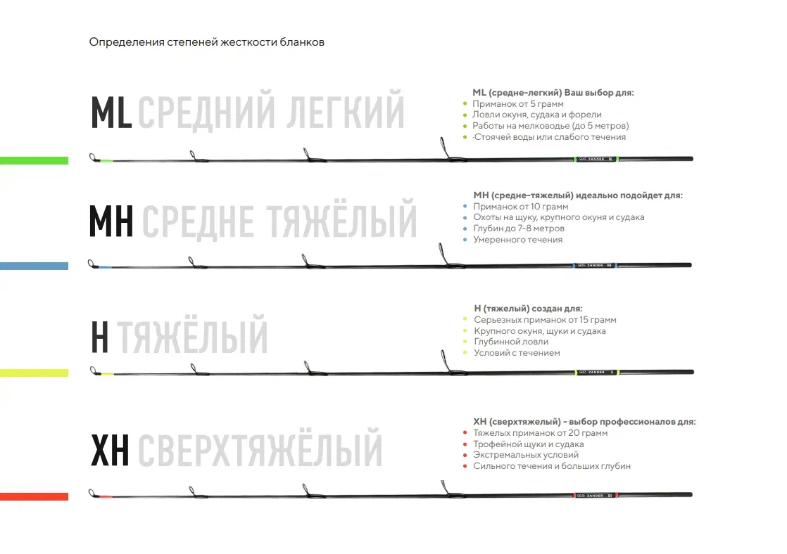 Удилище зимнее ZUB Zander 1 хлыст (на выбор)